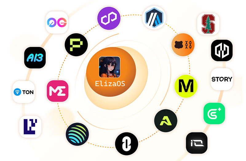 Web3 AI Frameworks