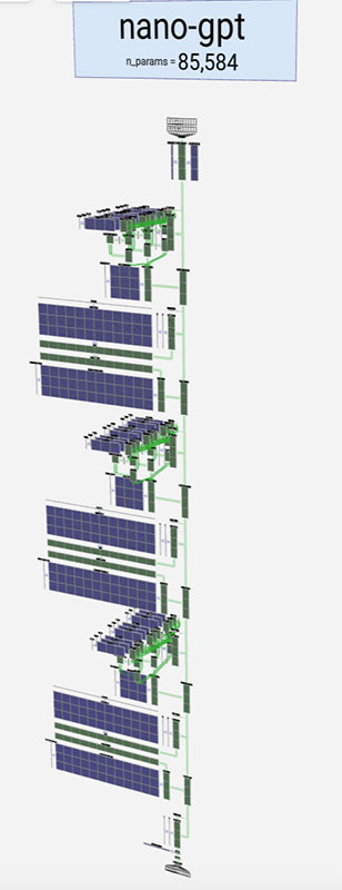Transformer Example