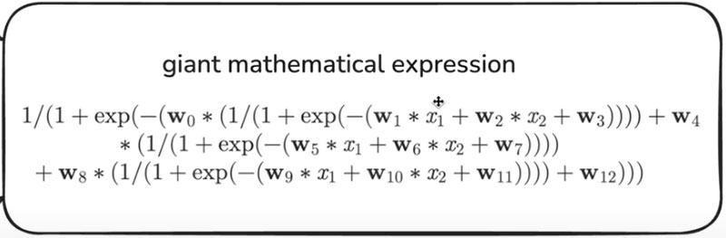 Mathematical Expression