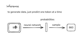 AI Inference