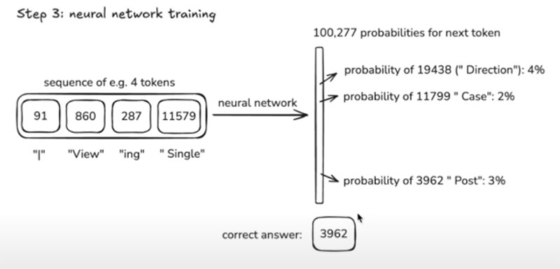 Neural Network Probabilities