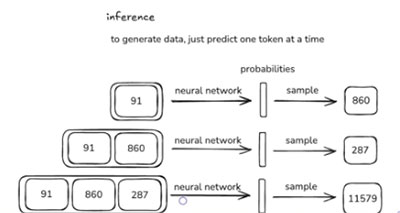 AI Probability