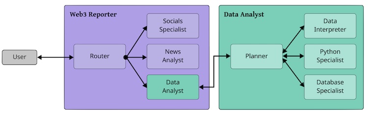 Theoriq diagram